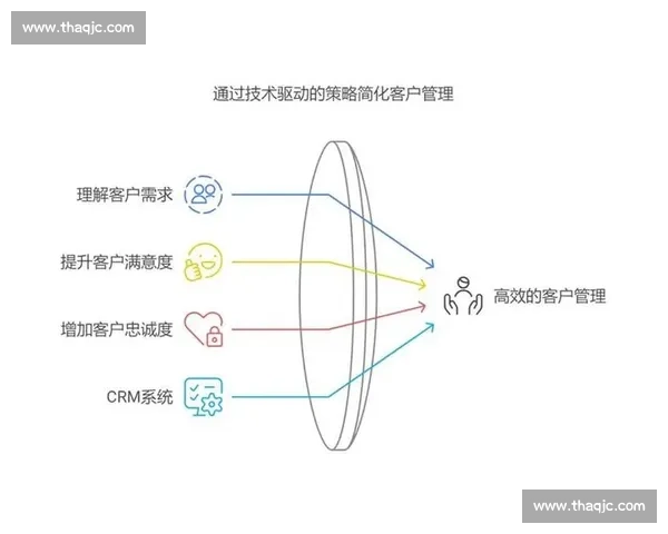 以客户需求为导向打造高效客户管理体系推动企业持续增长与创新 以客户需求为导向打造高效客户管理体系推动企业持续增长与创新
